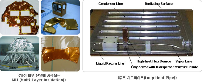 위성 내부 단열에 사용되는 MLI / 루프 히트파이프
